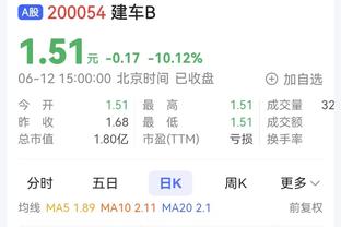 手感略差！马克西13投5中得到19分4板8助2断